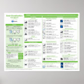 Visualisation des données avec gplot2 Poster (Devant)