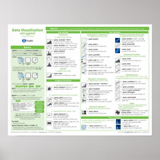 Visualisation des données avec gplot2 Poster (Devant)