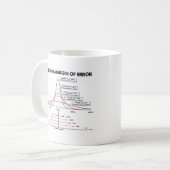 Visualiseringsmarge van de fout koffiemok (Voorkant links)