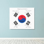 vlag van Zuid-Korea - Yin Yang Canvas Afdruk (Insitu (Houten vloer))