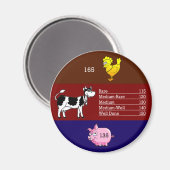 Vleestemperatuurmagneet Magneet (Voorkant / Achterkant)