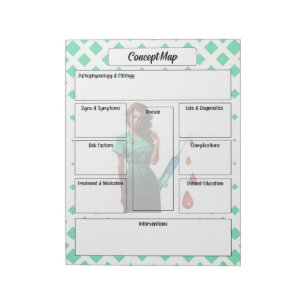 Vlek jezelf niet _ Concept Map Notitieblok