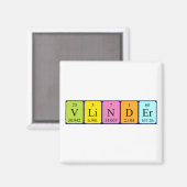 Vlinder periodieke tabelnaam magneet (Voorkant / Achterkant)