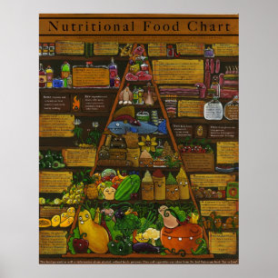 Voedingspiramide Poster