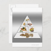 Voedselpiramide Briefkaart (Voorkant / Achterkant)