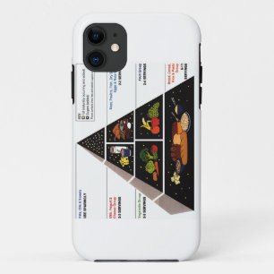 Voedselpiramide iPhone 11 Hoesje