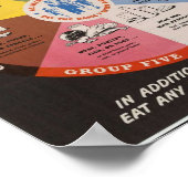 voedselpiramide poster (Hoek)