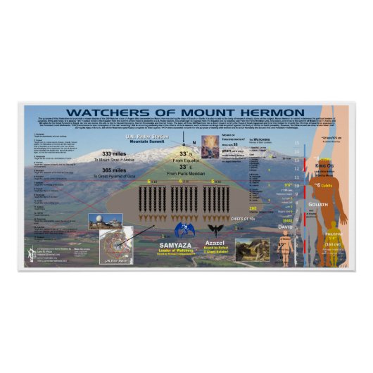 Volgers van Mount Hermon Perfect Poster (Voorkant)