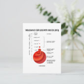 Volkanische explosiviteitsindex (VEI) Briefkaart (Staand voorkant)
