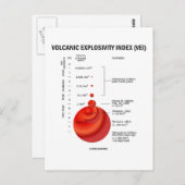 Volkanische explosiviteitsindex (VEI) Briefkaart (Voorkant / Achterkant)