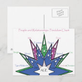 Volken en Relaties - slingergrafiek Briefkaart (Voorkant / Achterkant)