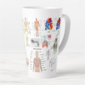 Volledige kleur medische grafieken latte mok (Rechterhoek)