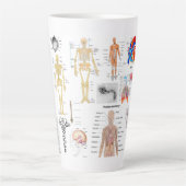 Volledige kleur medische grafieken latte mok (Voorkant)
