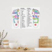 Volledige voet Werkdrukdiagram Poster (Keuken)