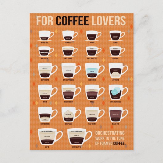 Voor koffie met schuim briefkaart (Voorkant)