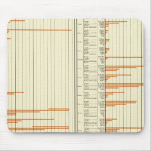 Voorraden boerderijen in 1880 muismat