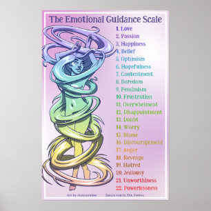 Vortex Woman Illustration Emotional Guidance Scale Poster