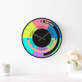 Votre cadran Bio Horloge (Maison)
