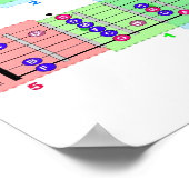 Vous avez du blues ? Poster de l'échelle de guitar (Coin)