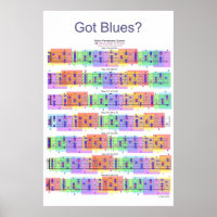 Vous avez du blues ? Poster de l'échelle de guitar