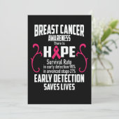 Vroege detectie slaat levens op van borstkankerrec save the date (Staand voorkant)