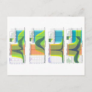 Vrouw hormonen regelen menstruatiecyclus briefkaart