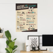 VS bewerken. Bezig met proeflezen Poster (Thuiskantoor)