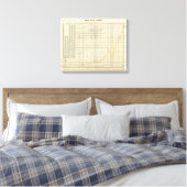 VS-uitvoer Canvas Afdruk (Insitu (Slaapkamer))