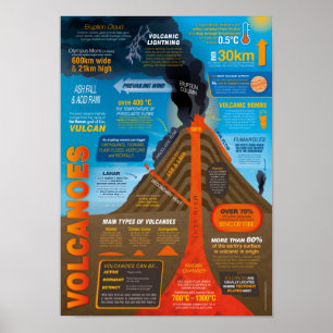 Vulcanoes infografisch Poster
