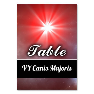 VY Canis Majoris Kaart
