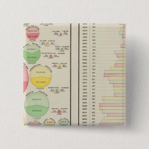 Waarde buitenlandse handel, 1890 vierkante button 5,1 cm