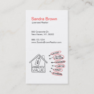 Waarden van eigenschappen realiteit Stroomdiagram Visitekaartje