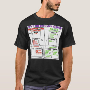 Waarom de rijke schrijver die rijke vader heeft? t-shirt