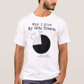 Waarom geef ik mijn katten Treste T-shirt (Voorkant)