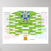 Walker Family Tree Poster (Voorkant)