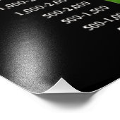 Warmtekaart van Scoville | Soorten peper Foto Afdruk (Hoek)