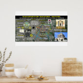 Washington Masonic Memorial - 7 Poster (Keuken)
