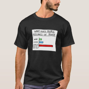 Wat geeft mensen het gevoel dat ze een mechanisch t-shirt