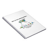 Wat is de blauwdruk van je leven? (Gene-expressie) Notitieboek (Rechterzijde)