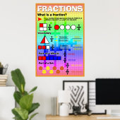 Wat is een Fraction Poster (Thuiskantoor)