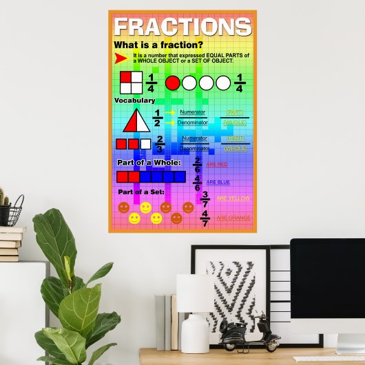 Wat is een Fraction Poster (Thuiskantoor)