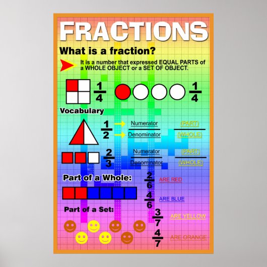Wat is een Fraction Poster (Voorkant)