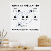 Wat is er met mijn Uitzicht van de wereld? Poster (Keuken)