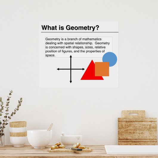 Wat is Geometry? Poster (Keuken)