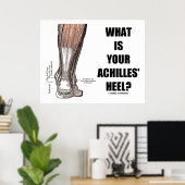 Wat is je achilleshiel? (Hielanatomie) Poster (Thuiskantoor)