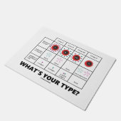 Wat is je type? Bloedcelgroepen Deurmat (Schuin)
