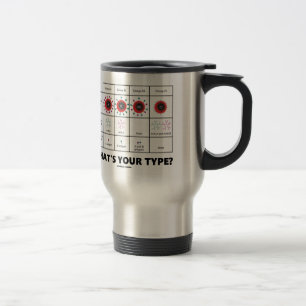 Wat is je type? (Bloedcelgroepen) Reisbeker