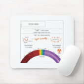 Wat is Licht? Physics-reeks Muismat (Met muis)