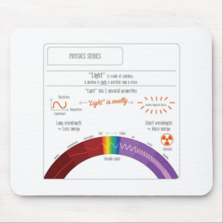 Wat is Licht? Physics-reeks Muismat