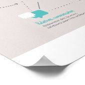 Wat is PNL? Poster (Hoek)